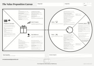 Value Proposition Design